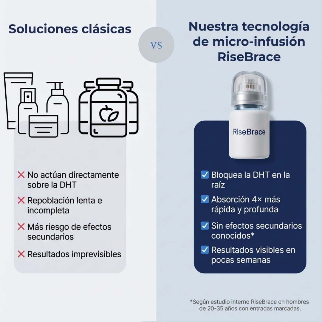 Tecnología capilar Micro-infuse